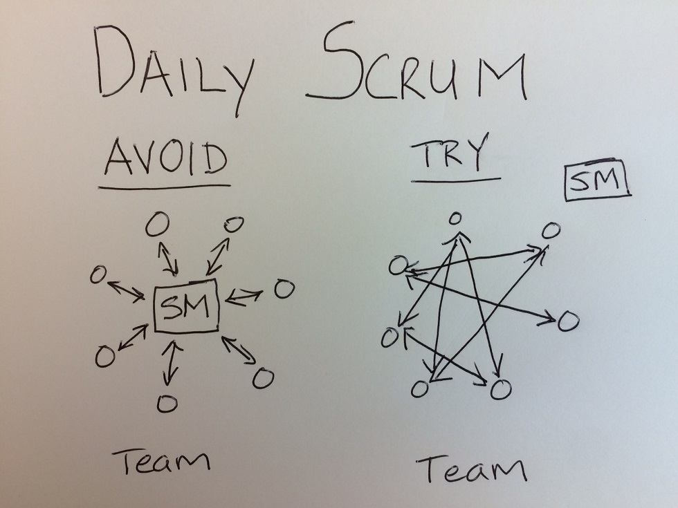 Illustration of SM participating in the daily scrum meeting