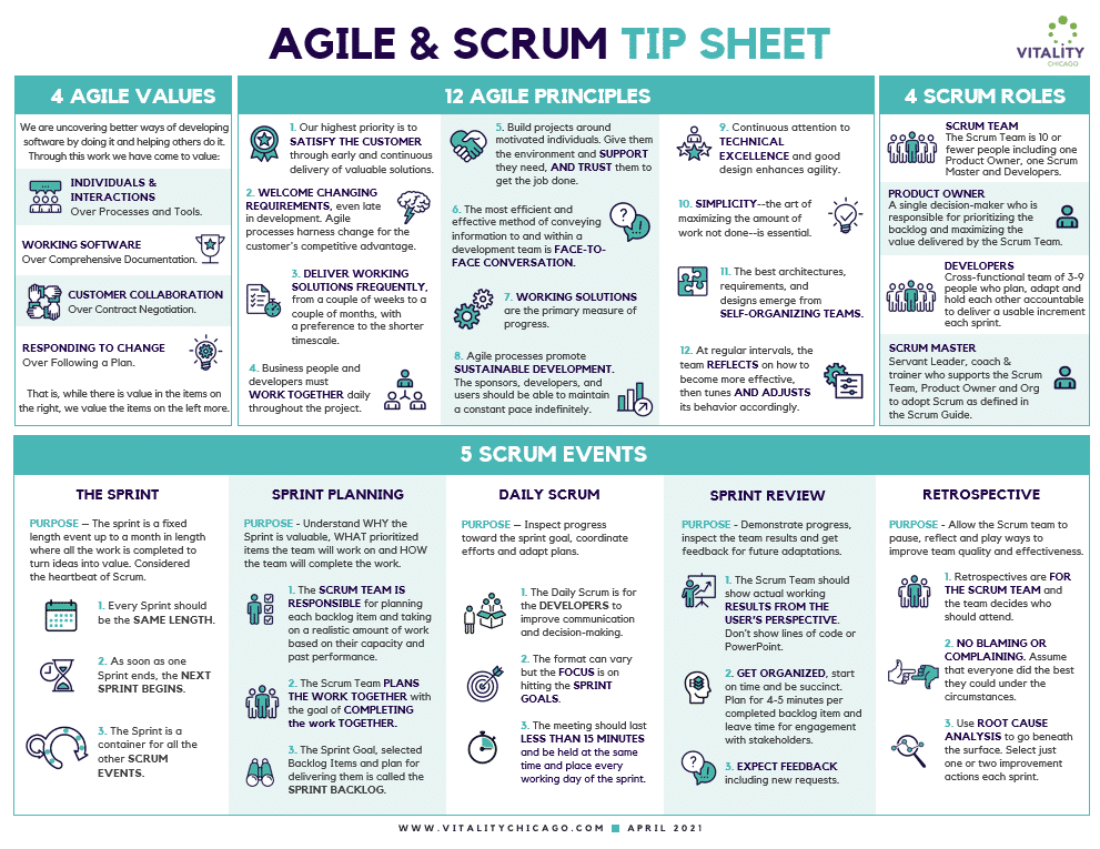agile scrum tip sheet april 2021