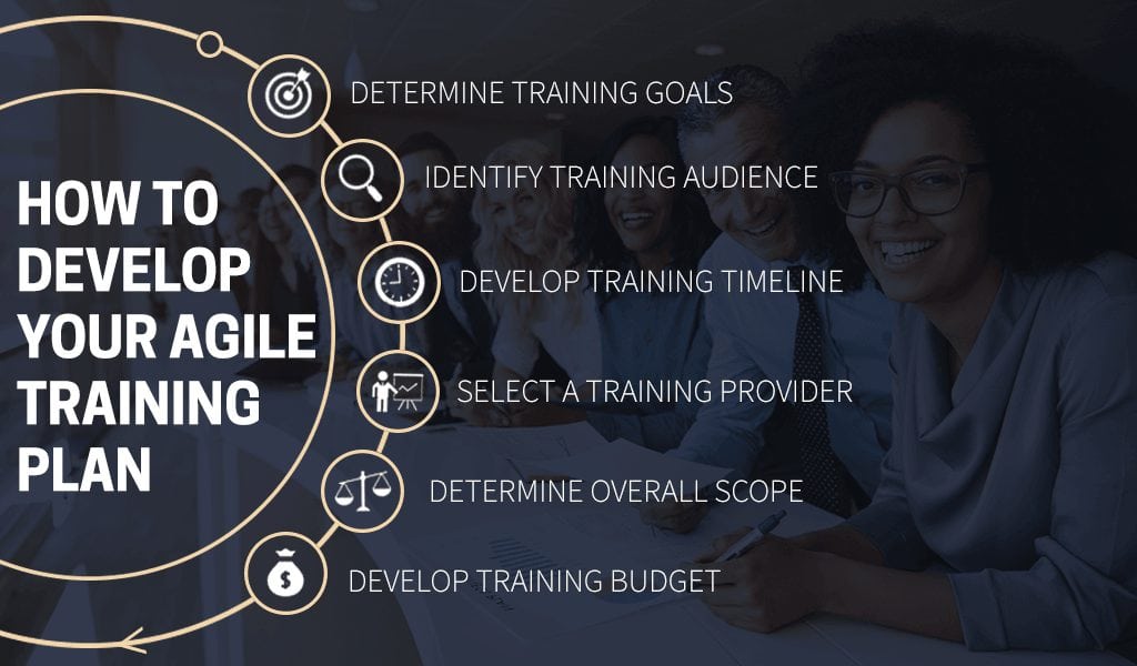 6 Steps to Develop your Agile Training Plan