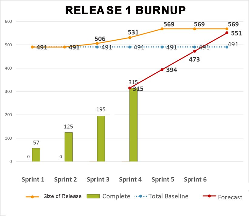 reality based release forecast agile project