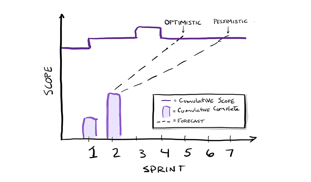 Using Reality-Based Forecasting in Agile Projects
