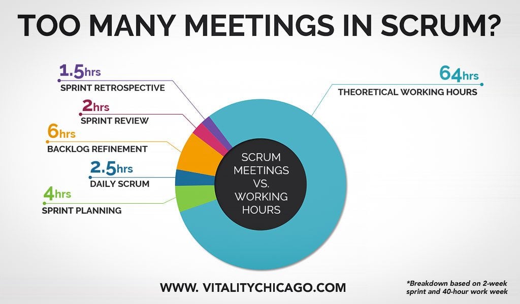 too many meetings in scrum