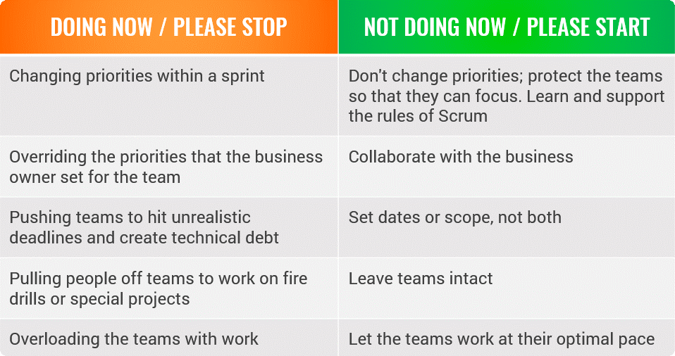 agile leaders Stop Doing And Start Doing List