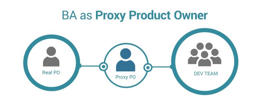 BA as Proxy Product Owner