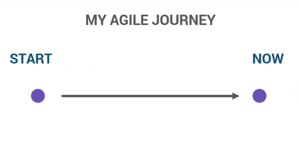 path to agile coaching - straight line