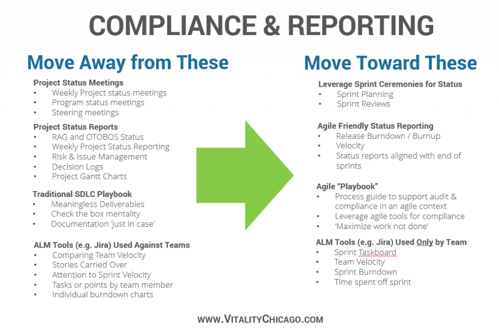 compliance and reporting