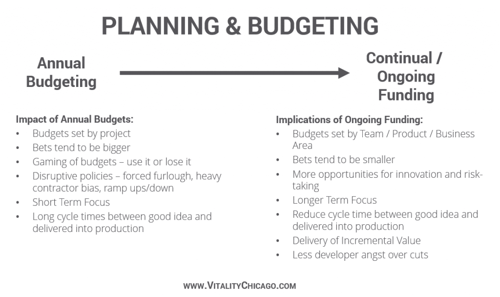 planning & budgeting