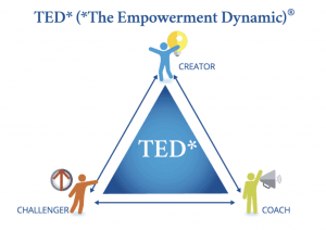 The empowerment dynamic of coach creator and challenger - drama triangle in agile coaching