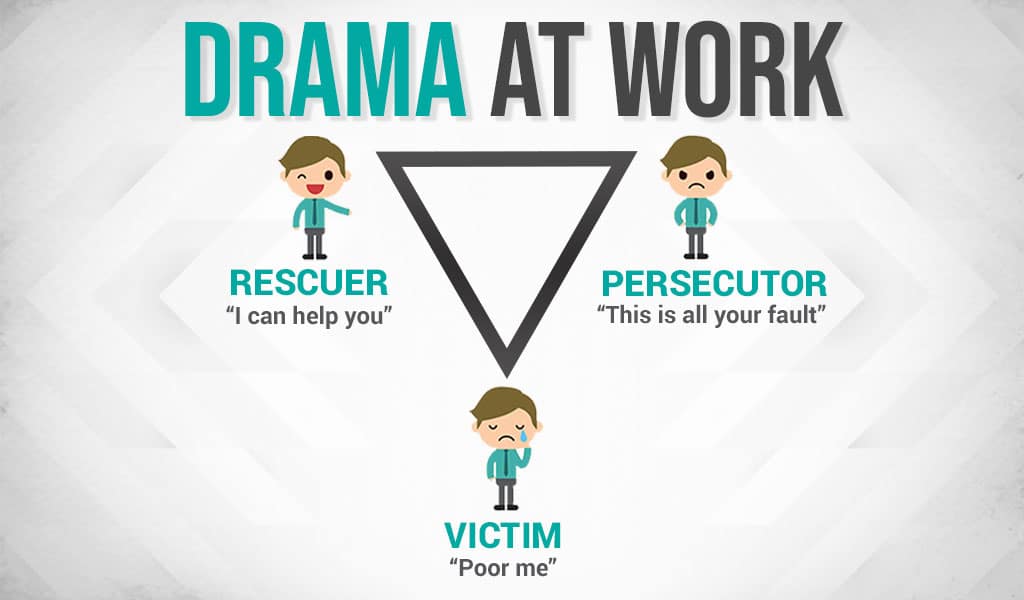 Using the Drama Triangle in Agile Coaching