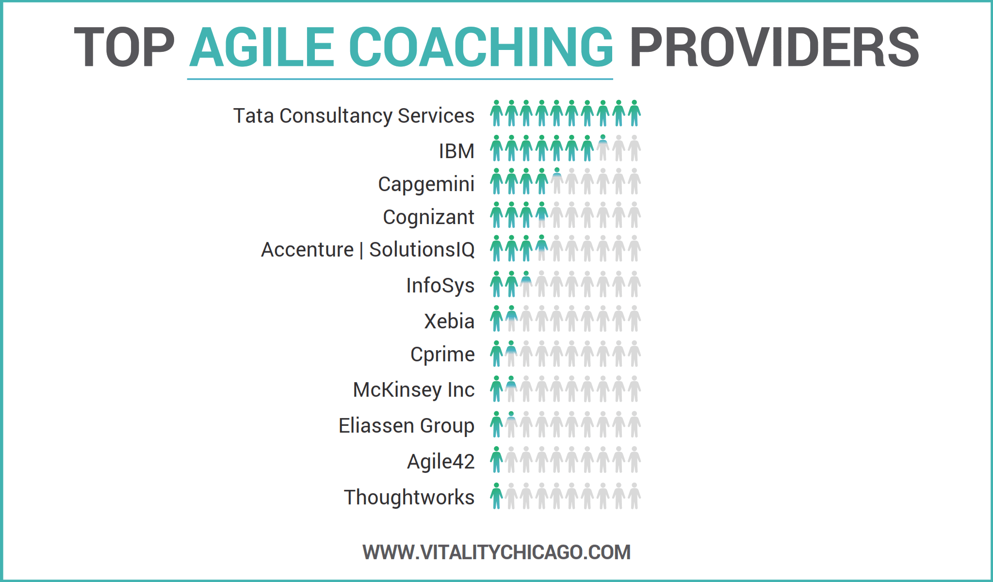 Top Agile Coaching Providers7