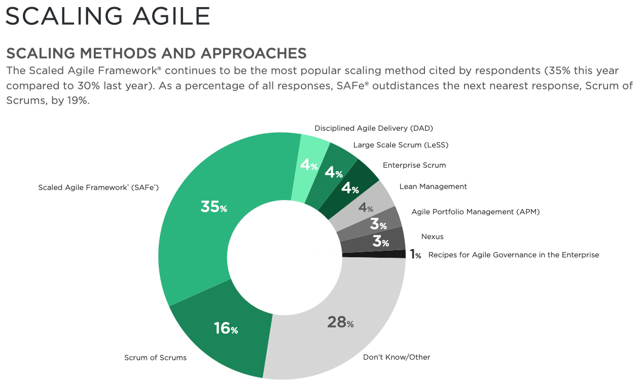 Disciplined Agile Scaling Methods in 14th Annual State of Agile Report 2020