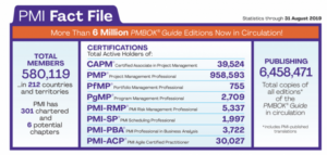 PMI Certification Fact File