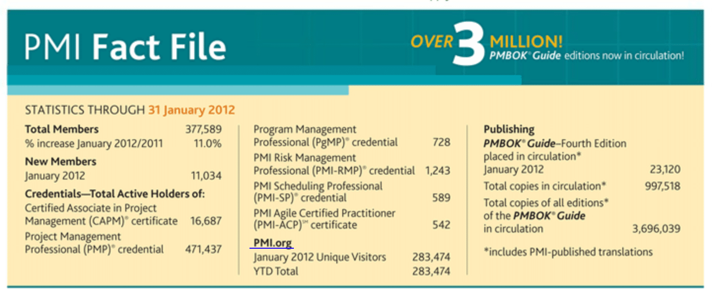 PMI Certification Statistics as of January 2012