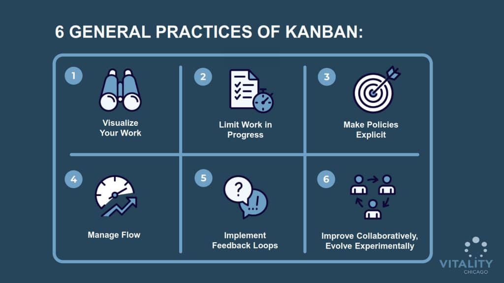 6 general practices of kanban