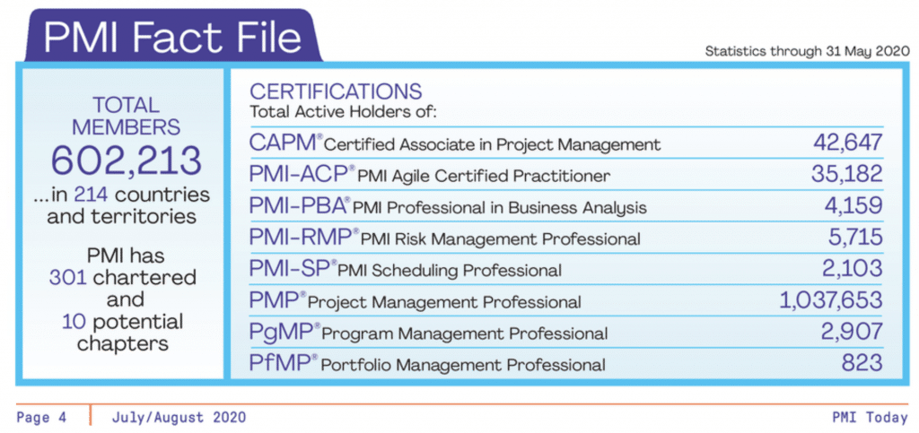PMI Today Certification Statistics for July 2020