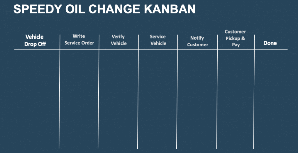 speedy oil kanban