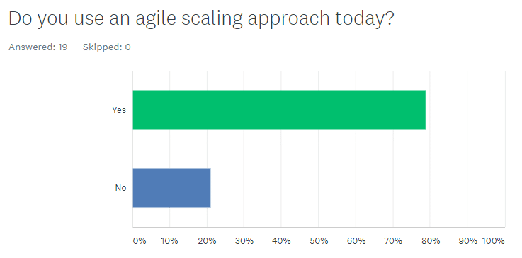 Disciplined Agile using an agile scaling approach