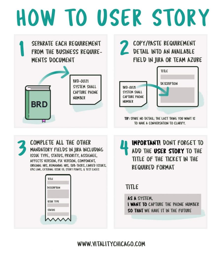 How to User Story - Why User Stories are the Worst Idea Ever