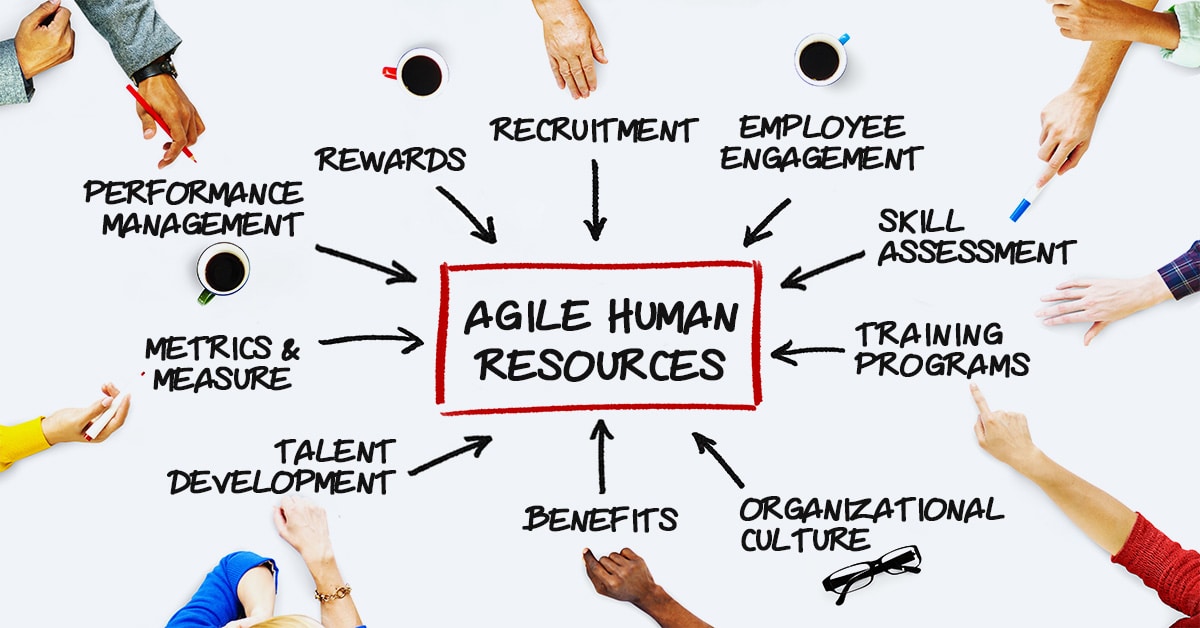 The Impact of Agile Ways of Working in Human Resources