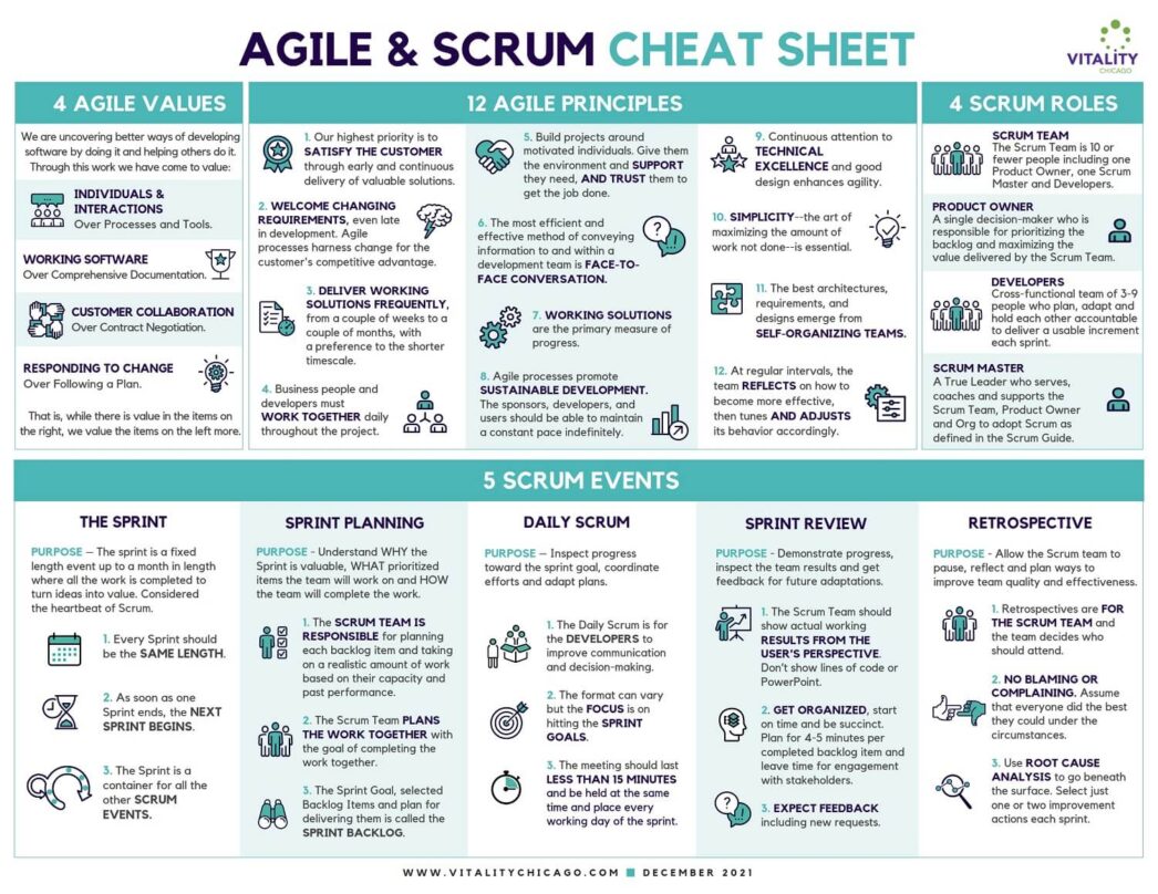 Agile and Scrum Cheat Sheet
