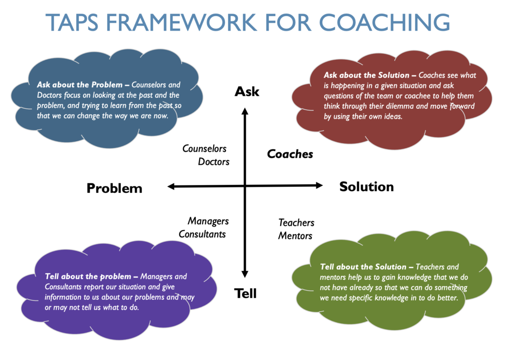 The TAPS Model is Another Great Agile Coaching Tool