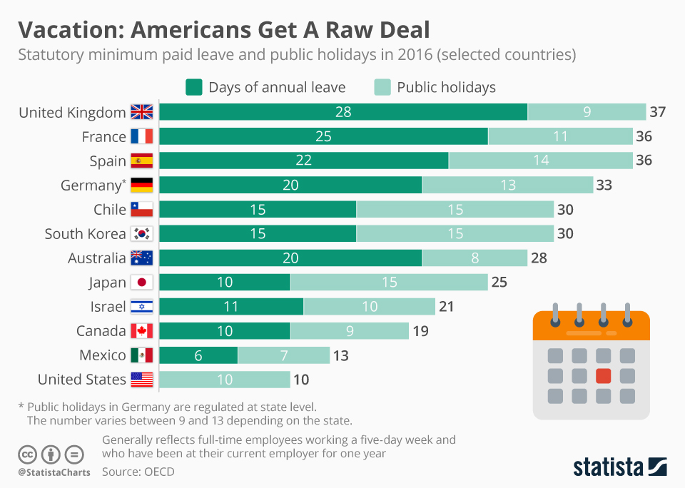 Paid Public Holidays by Country