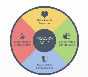 Modern Agile Wheel 
