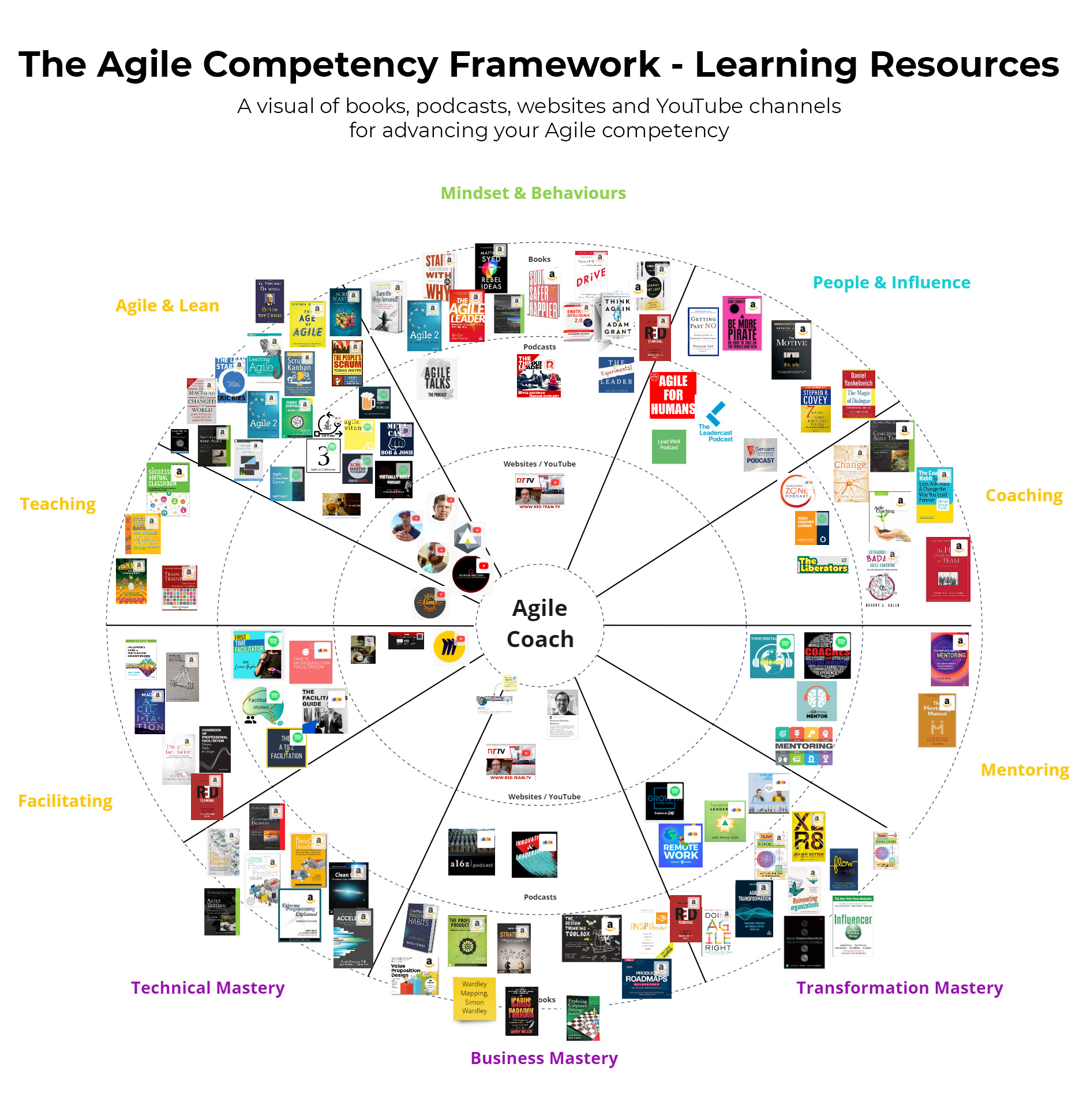 agile-competency-framework