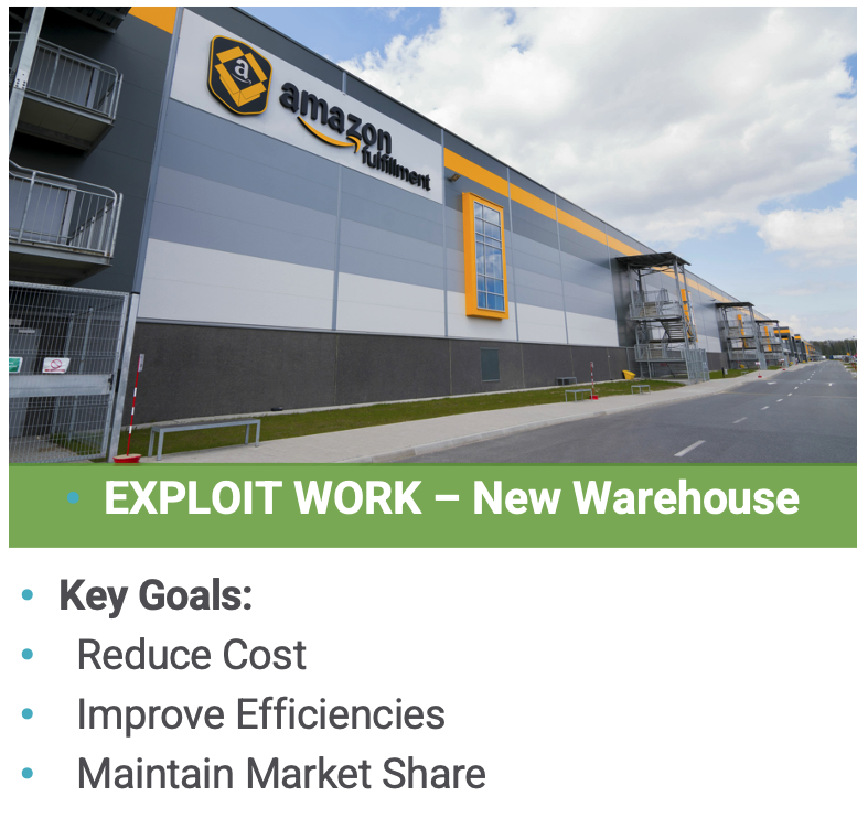 Amazon Building a New Warehouse is Exploit Work