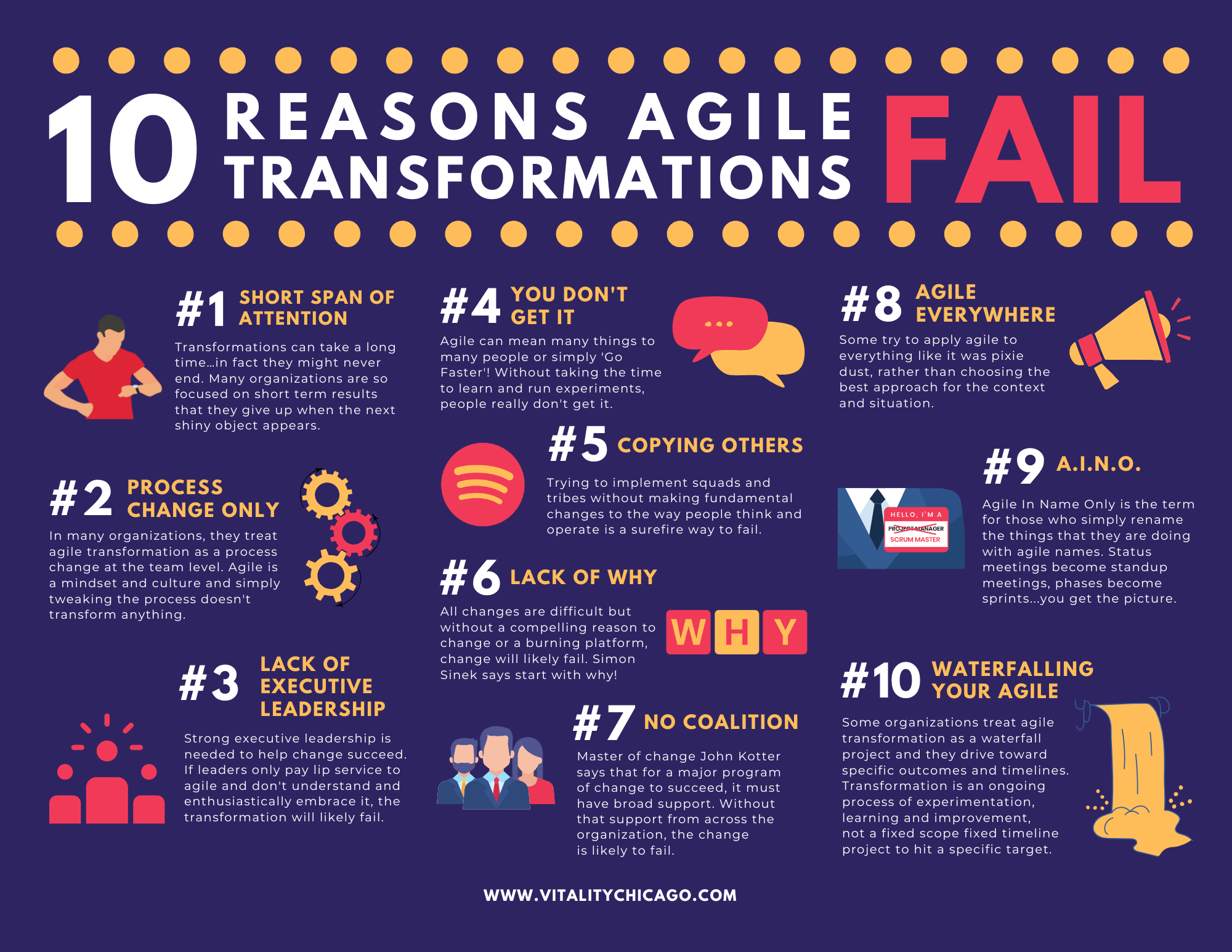 10 Reasons Agile Transformations Fail