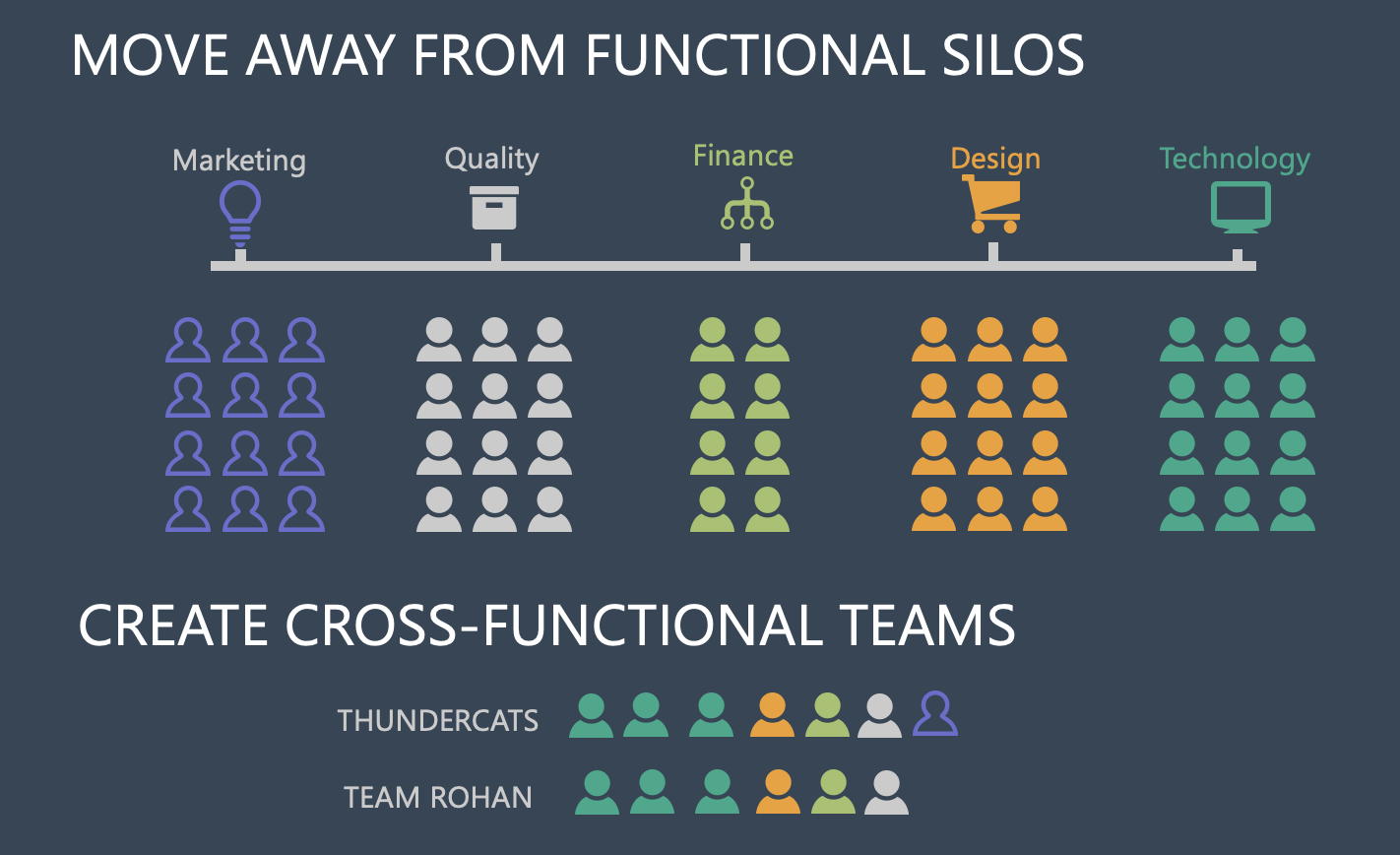 Functional Silos and Cross-functional teams