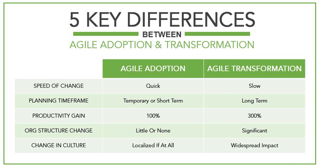 5 Key Differences Between Agile Adoption & Agile Transformation