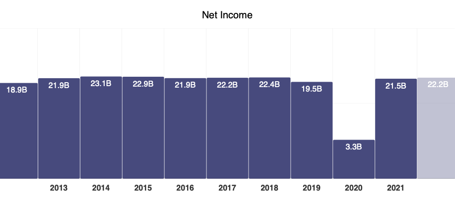 wells fargo net income