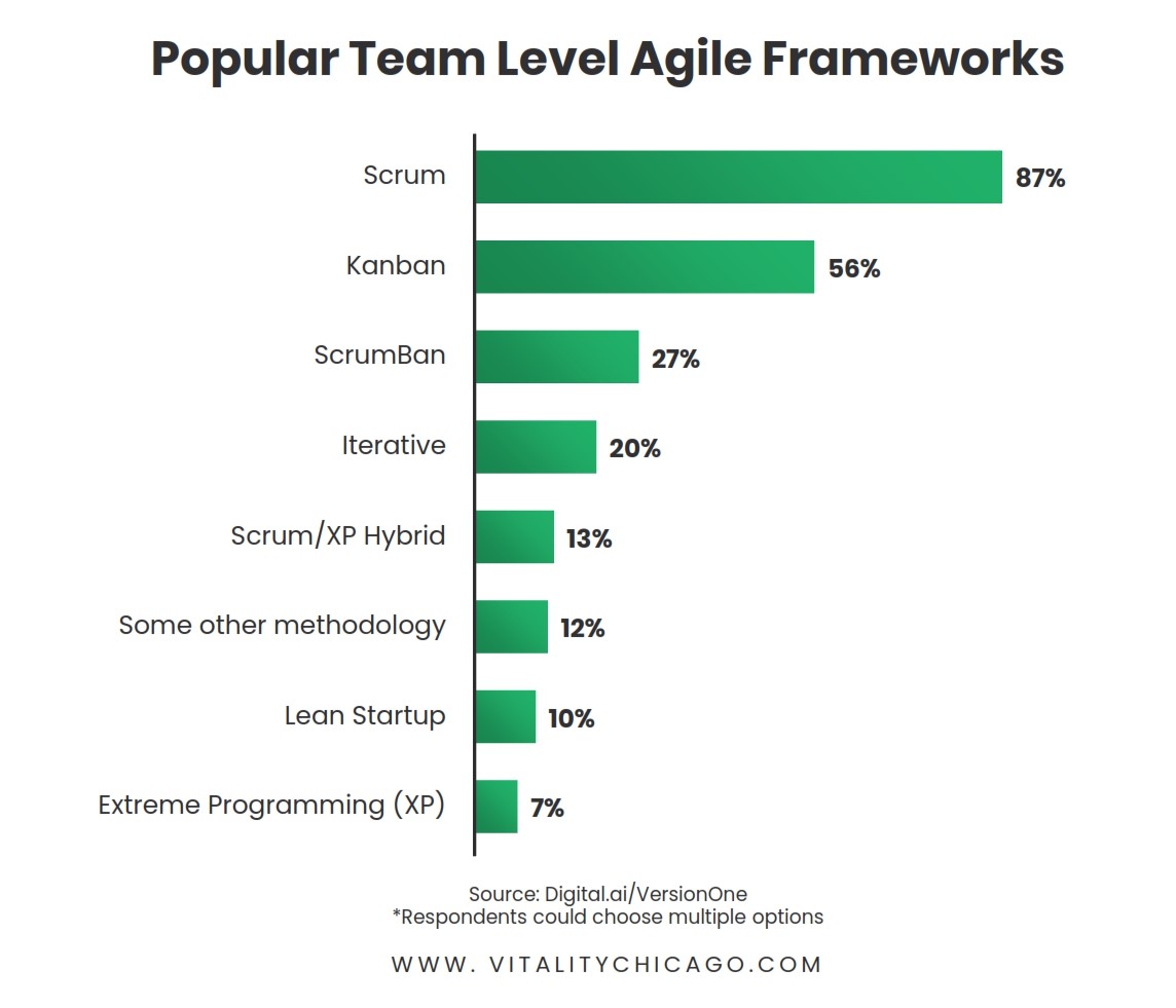 Popular Team Level Agile Frameworks v1