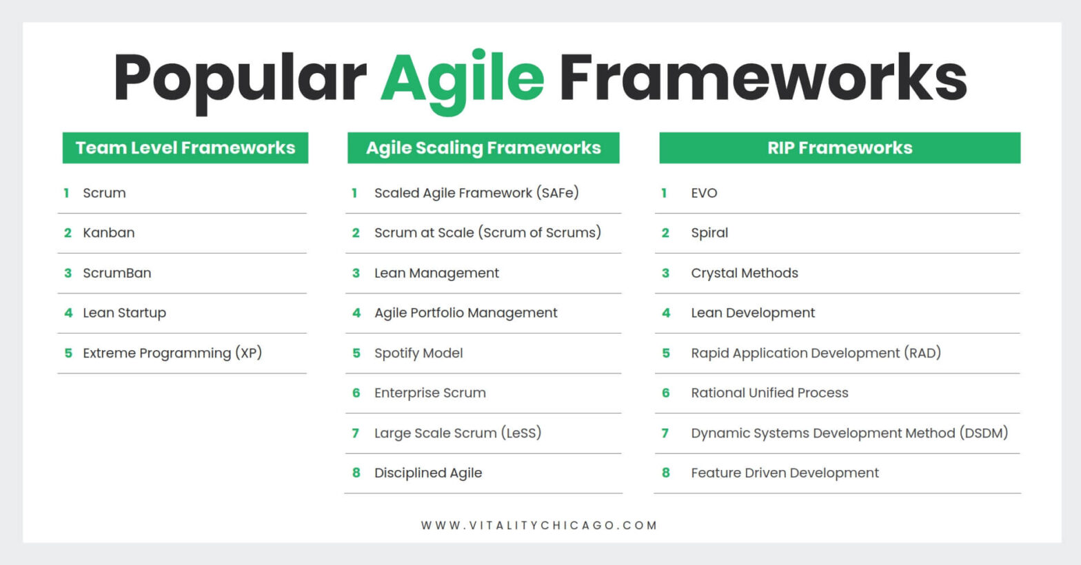 The Most Popular Agile Frameworks Today
